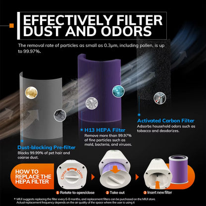 HEPA Air Filter for MIUI Air Purifier